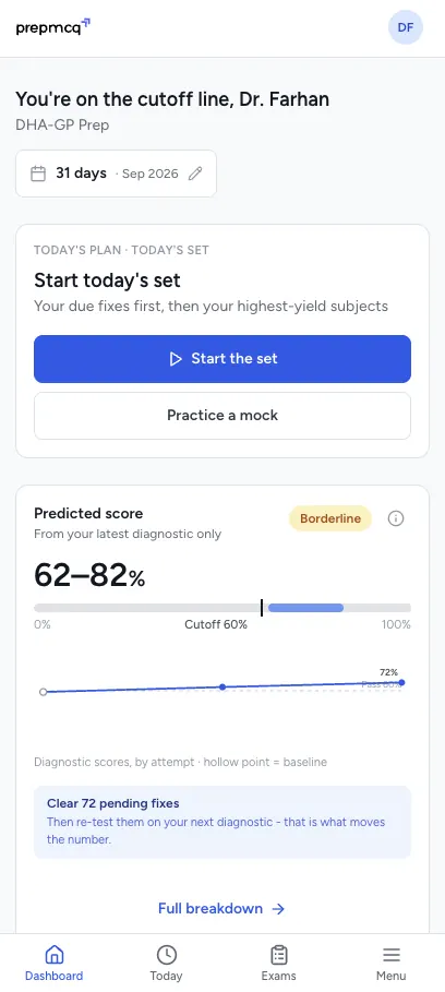 Readiness dashboard with predicted score against cutoff